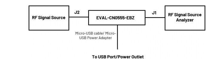 Analog Devices Inc. EVAL-CN0555-EBZ Reference Design Analog Devices Inc. EVAL-CN0555-EBZ Reference Design